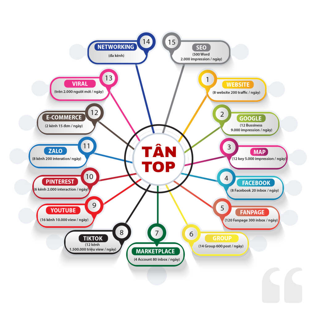 Vương Khánh Điền Tân