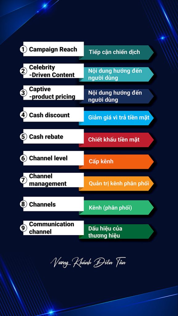 200 TỪ VỰNG TIẾNG ANH CHUYÊN NGÀNH DIGITAL MARKETING 