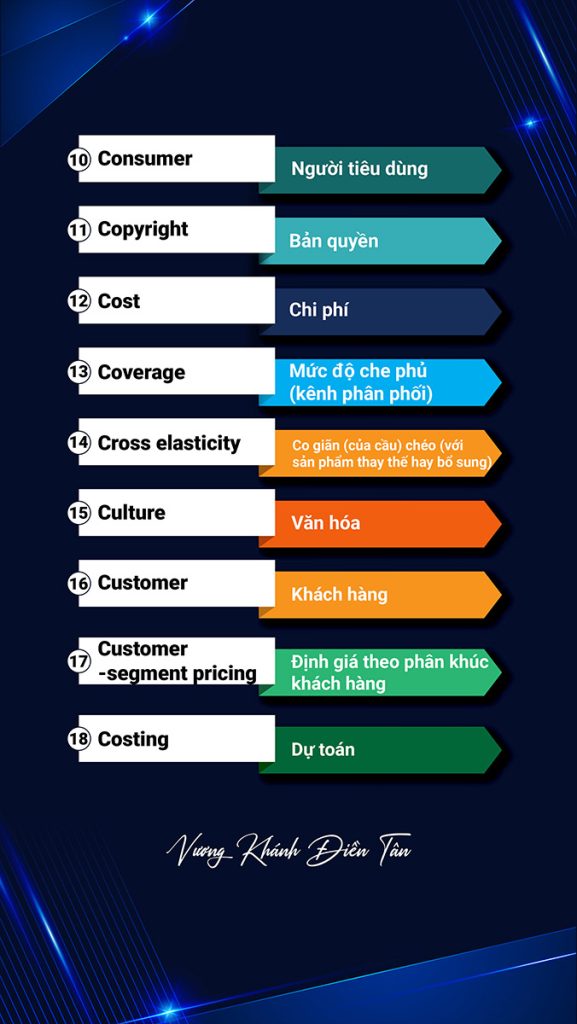 200 TỪ VỰNG TIẾNG ANH CHUYÊN NGÀNH DIGITAL MARKETING 