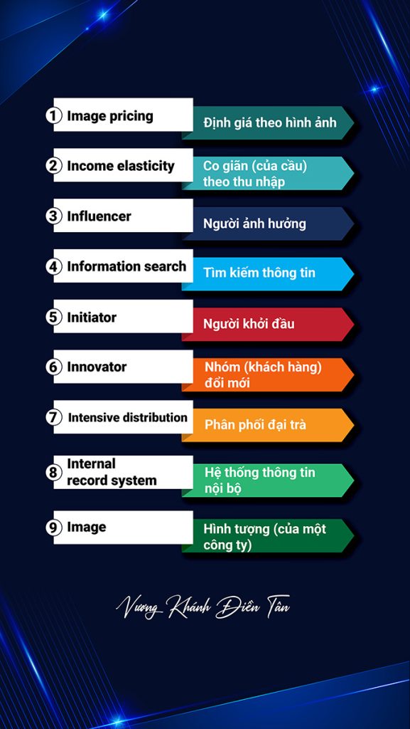 200 TỪ VỰNG TIẾNG ANH CHUYÊN NGÀNH DIGITAL MARKETING 