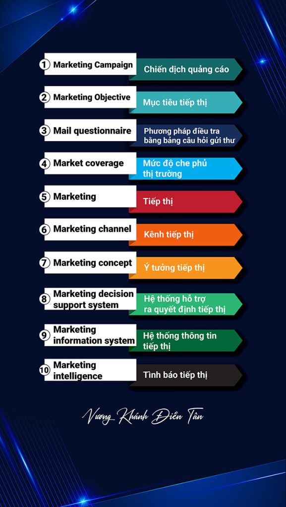 200 TỪ VỰNG TIẾNG ANH CHUYÊN NGÀNH DIGITAL MARKETING 