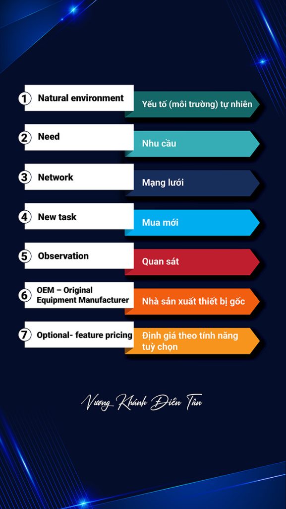 200 TỪ VỰNG TIẾNG ANH CHUYÊN NGÀNH DIGITAL MARKETING 