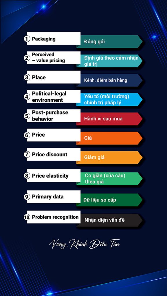 200 TỪ VỰNG TIẾNG ANH CHUYÊN NGÀNH DIGITAL MARKETING 