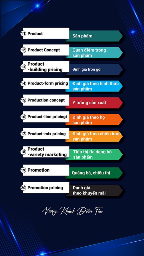 200 TỪ VỰNG TIẾNG ANH CHUYÊN NGÀNH DIGITAL MARKETING 