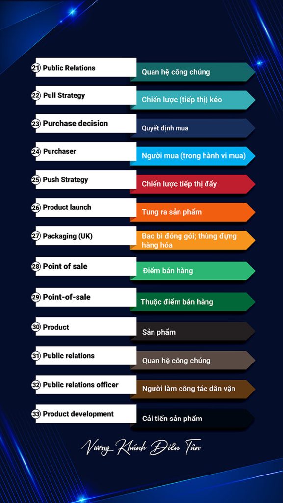 200 TỪ VỰNG TIẾNG ANH CHUYÊN NGÀNH DIGITAL MARKETING 