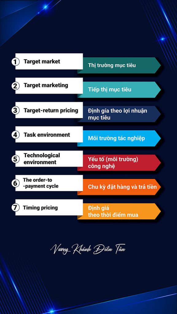 200 TỪ VỰNG TIẾNG ANH CHUYÊN NGÀNH DIGITAL MARKETING 