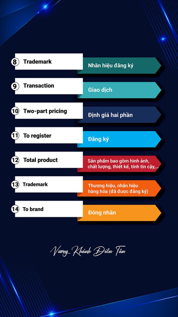 200 TỪ VỰNG TIẾNG ANH CHUYÊN NGÀNH DIGITAL MARKETING 