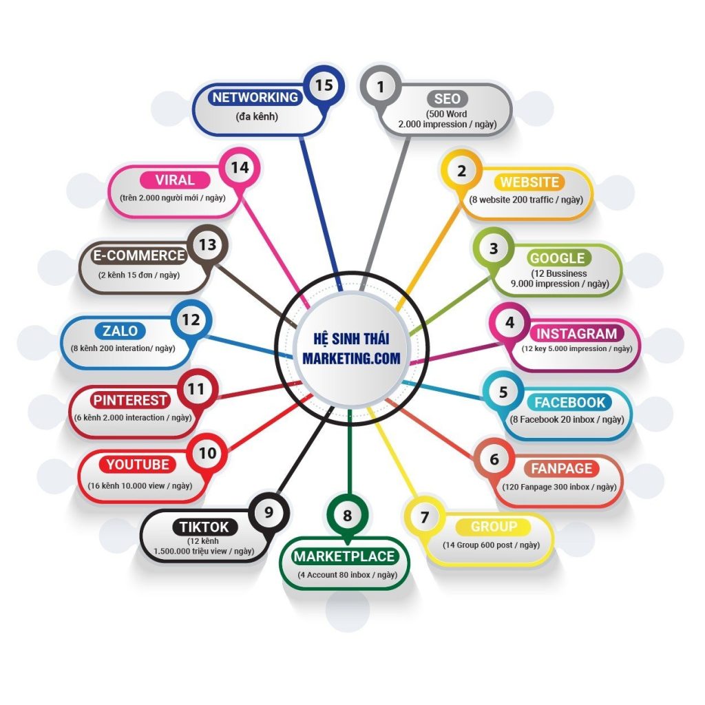 Vương Khánh Điền Tân